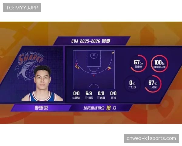 上海李添荣加冕三分王命中率58.7%，成外线战术重要棋子